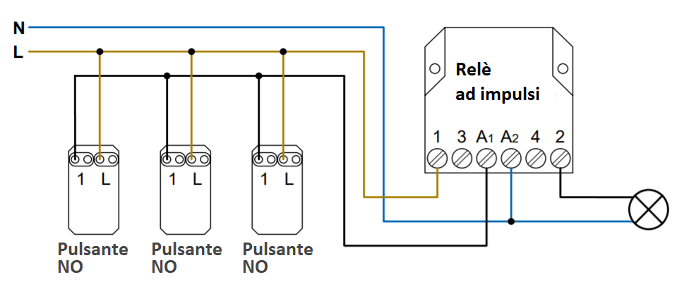 Schema di collegamento punto luce a relè
