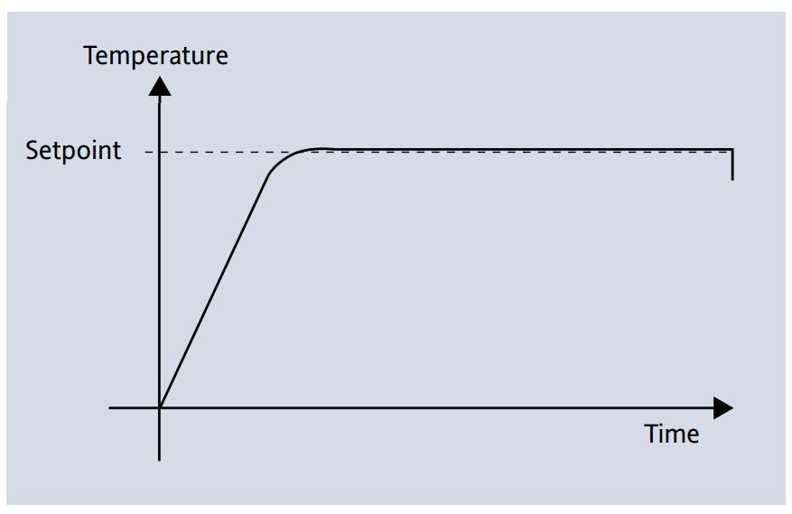 riscaldamento modulante