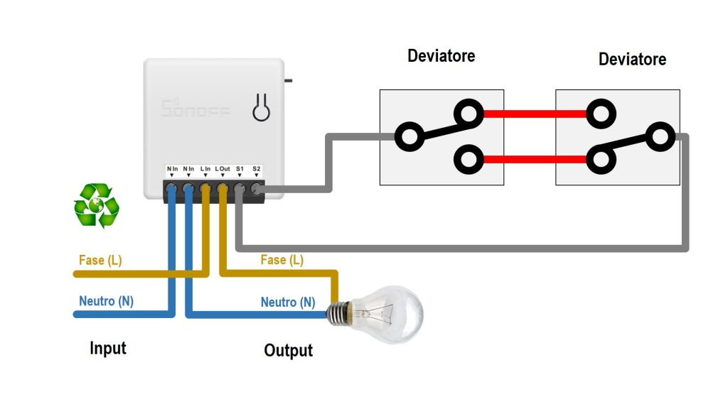 Schema Sonoff Mini: punto luce deviato